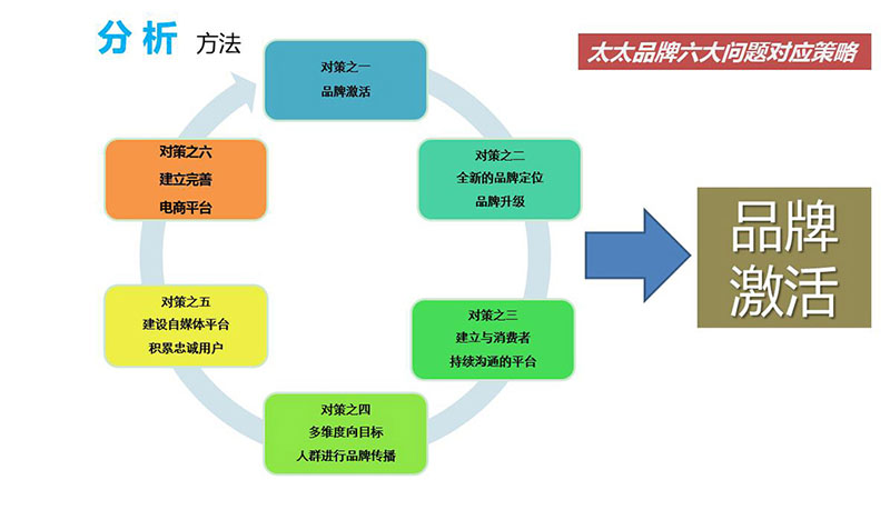 太太口服液《我的美容秘笈》推廣活動